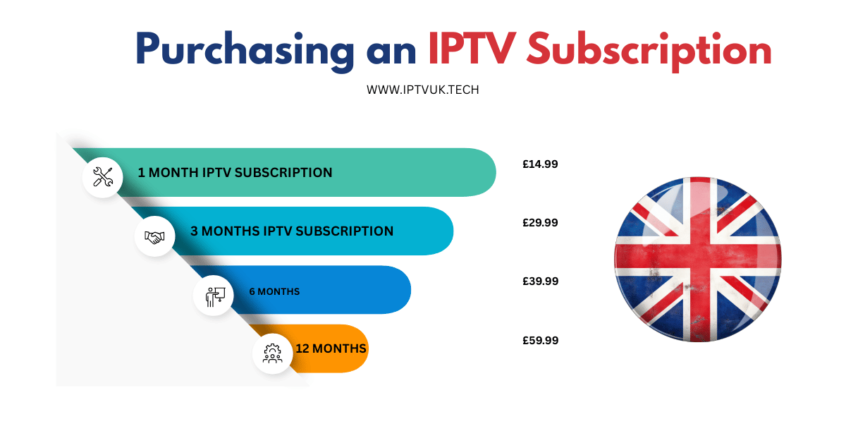 Purchasing an IPTV Subscription